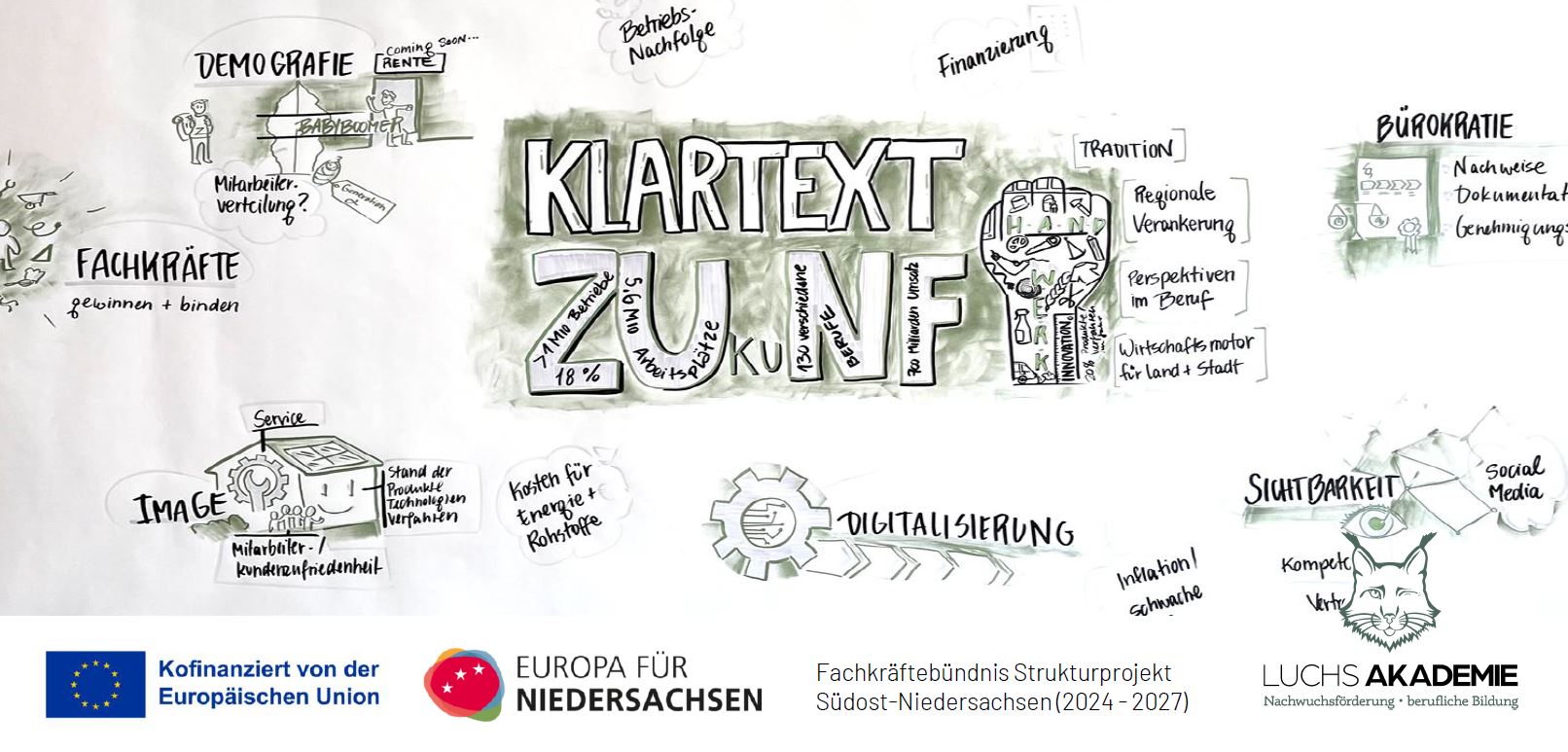 Skizze: Weiterbindungsprogramm Perspektive Zukunft