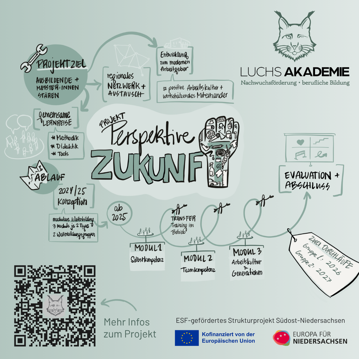 Mit Perspektive ZUKUNFT startet eine geförderte Weiterbildung für Ausbildende und Meister:innen, die ihre Führungs-, Kommunikations- und Methodenkompetenzen stärken möchten.