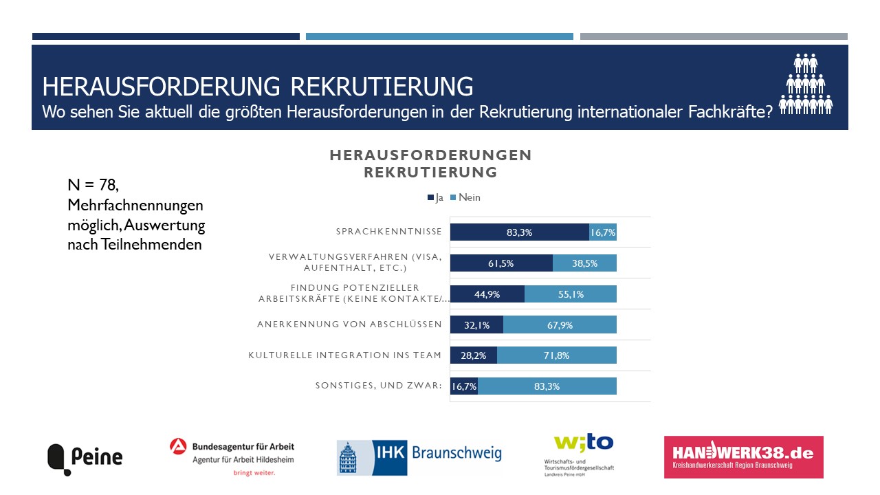 20260504_ErgebnisseKomplett Wo sehen Sie aktuell die größten Herausforderungen bei der Rekrutierung internationaler Fachkräfte?